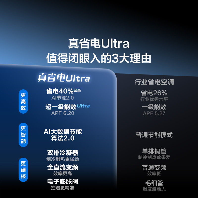 【新品】TCL空调大1.5匹小蓝翼真省电Ultra一级冷暖变频家用挂机