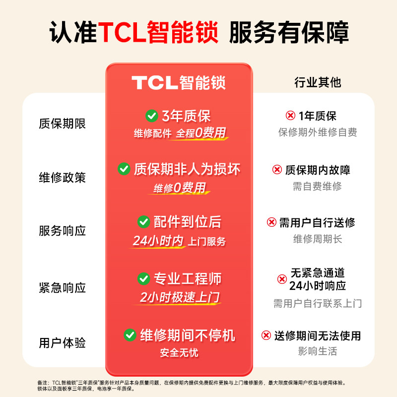 TCL人脸识别猫眼智能门锁K7GMax