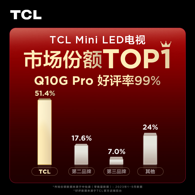 TCL 85Q10G Pro 85英寸896分区 Mini LED4K高清智能液晶电视机 - 图1