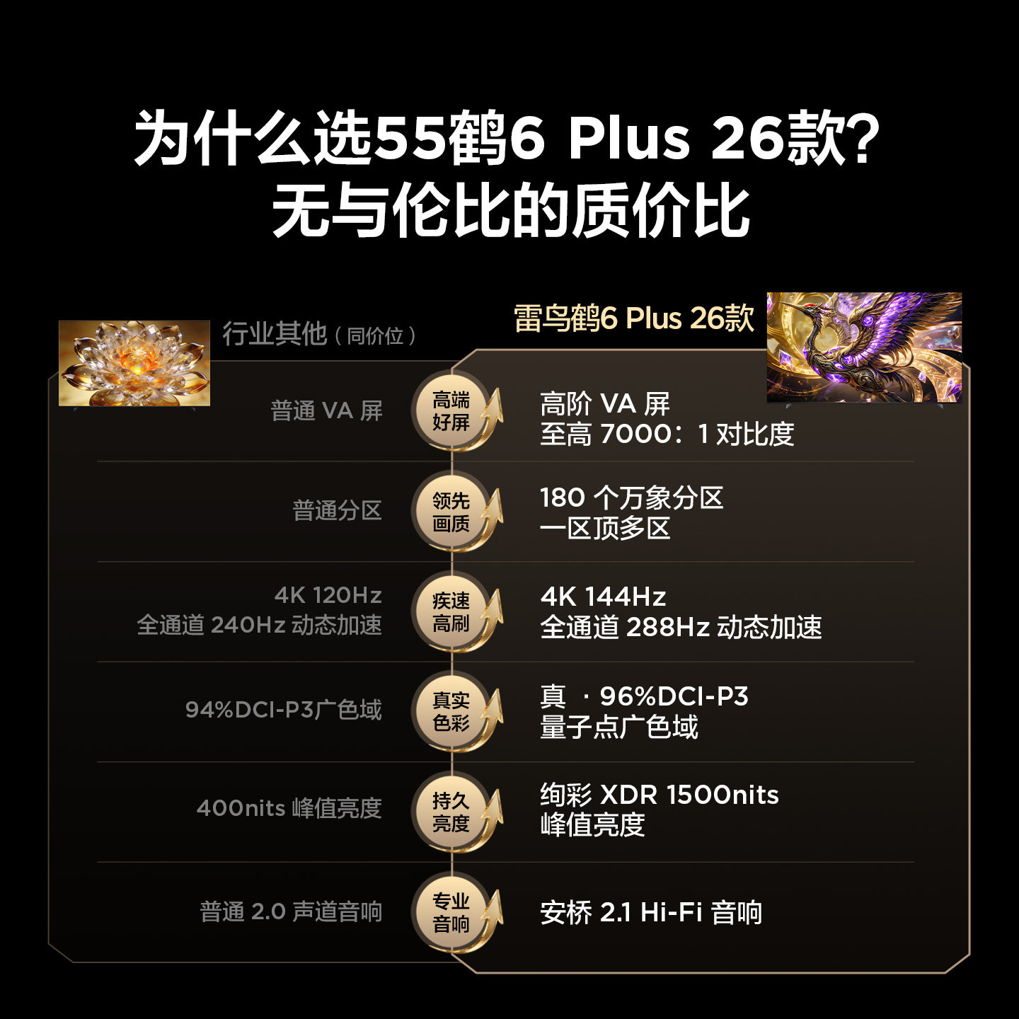 TCL雷鸟鹤6 Plus 26款55英寸超高刷QD-Mini LED电视机换新补贴65