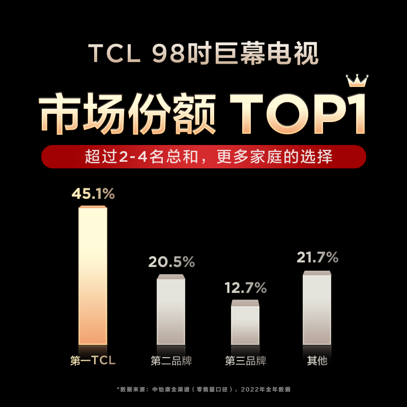 TCL98T7E 98英寸4K 144Hz智能网络液晶平板游戏电视机官方旗舰100 - 图1