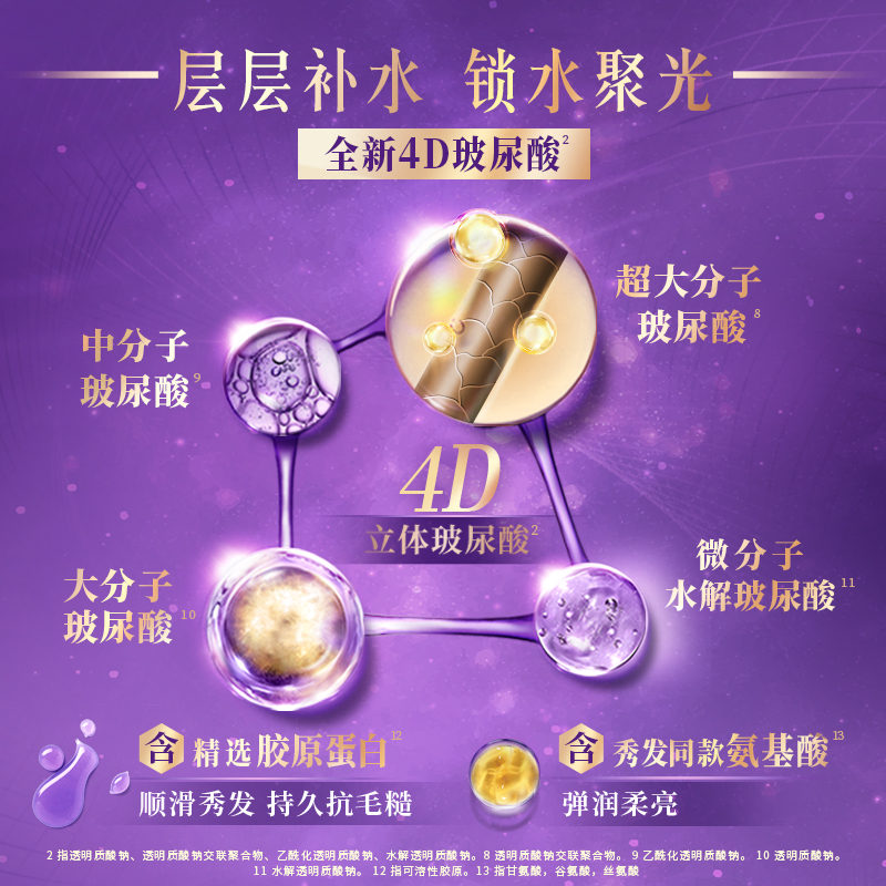 LUX/力士洗发乳水润丝滑柔亮男女士洗发水清爽留香改善毛躁家庭装 - 图2