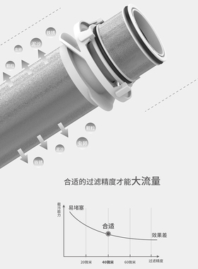 伟星前置过滤器双过滤正反冲洗