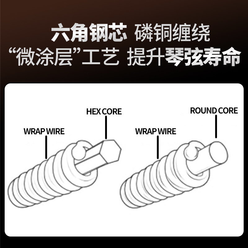 美产手工桑塔克鲁兹Santa Cruz指弹吉他琴弦防锈中低张力民谣弦线 - 图3