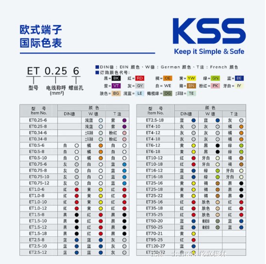 代理台湾进口 1506 KSS 欧式端子ET0.34-8TE 土耳其绿 100pcs - 图3