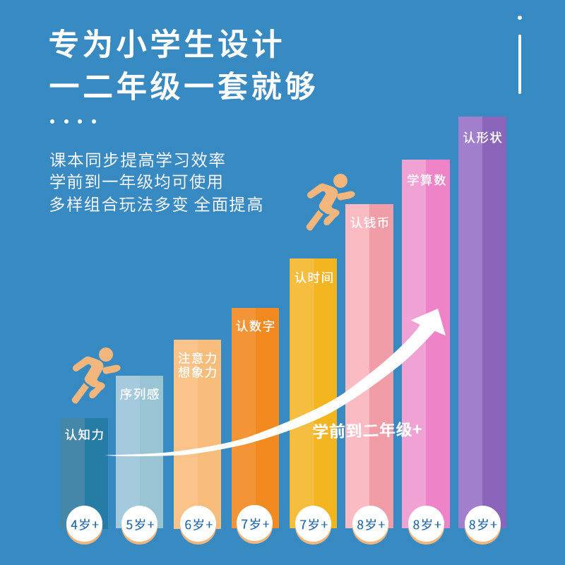 计数器一年级学具盒上册数学教具棒 旭鑫玩具数学学习板/计算架