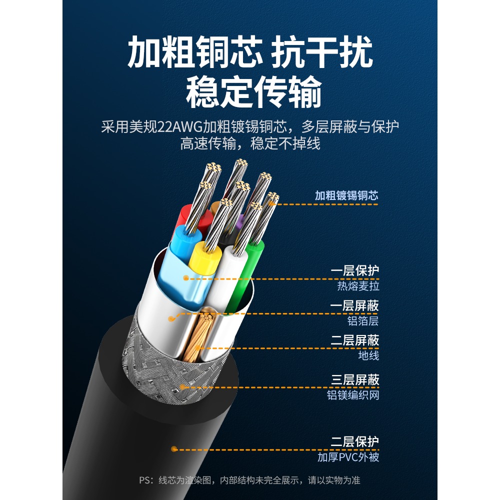 绿联usb3.0硬盘盒移动硬盘数据线充电typec台式笔记本电脑延长线 - 图1