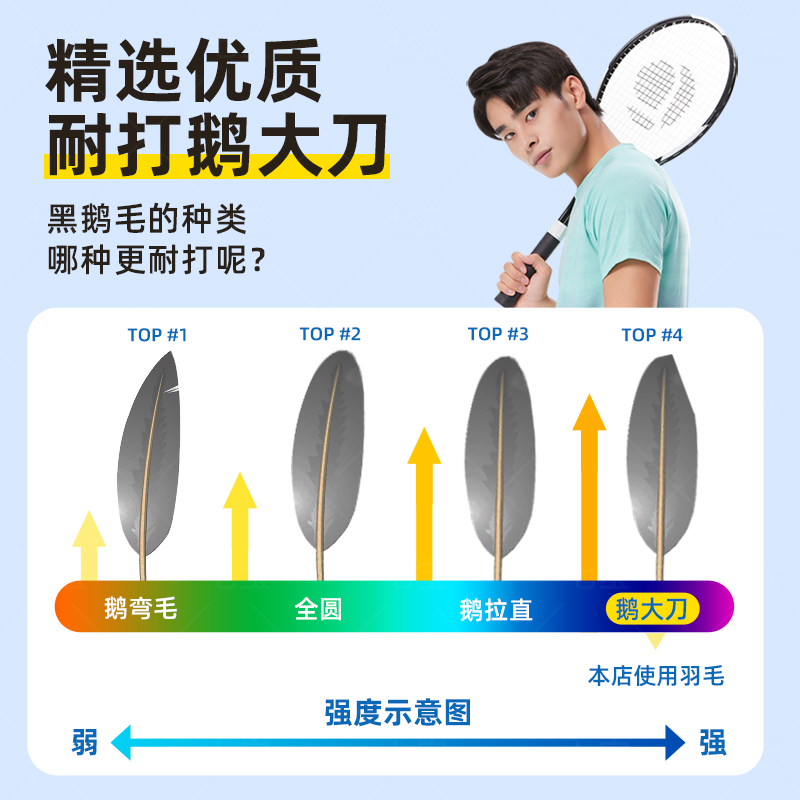 黑色刀翎羽毛球黑鹅毛均衡之刃大刀羽球12只装稳定耐打正品训练球 - 图1