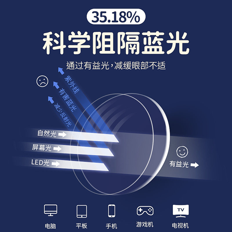  onefire万火防蓝光镜