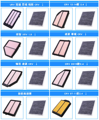 适配本田雅阁皓影思域飞度CRV奥德赛XRV缤智空调滤芯空气滤清器格 - 图2