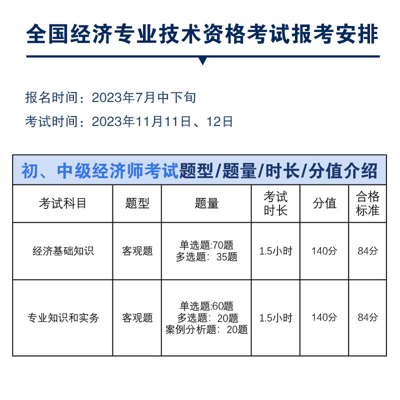 2023年初级经济师考试官方教材【工商管理专业知识和实务（初级）】中国人事出版社全国经济专业技术资格考试用书-图2