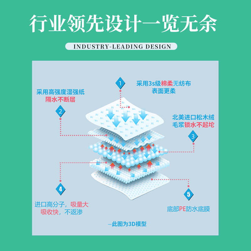 欣舒康成人护理垫尿不湿男女老人孕妇尿裤可洗尿布M码12片重复用