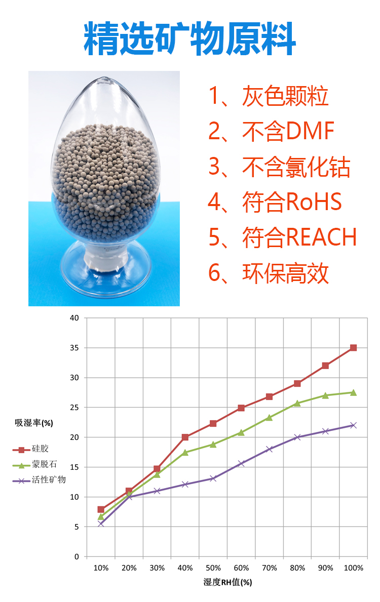 限时促销5克干燥剂5g衣服鞋包防潮剂SGS检测不含DMF可出口10g20g - 图2