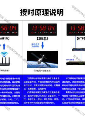 单面双面大屏授时无误差电子时钟