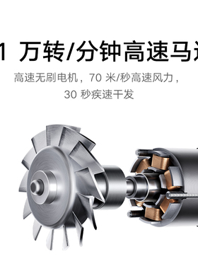 Xiaomi MIJIA High-Speed Hair Dryer米家高速吹风机Pro大风力