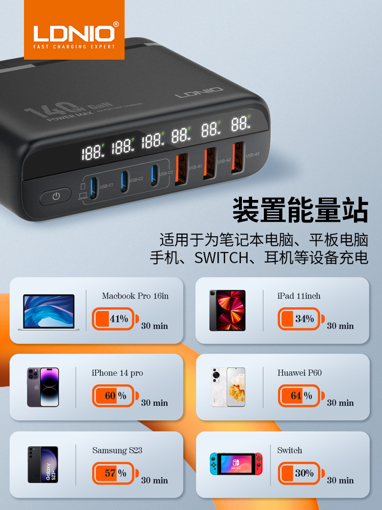 LDNIO 140W GaN Chaeger Type C桌面充电器坞USB多口PD国外旅行插头欧规100W快充适用于手提电脑苹果手机平板 - 图1