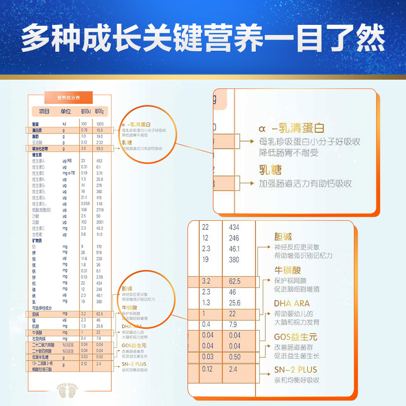 合生元官方旗舰店合生元阿尔法星幼儿3段奶粉900g6罐适合1-3岁宝宝1