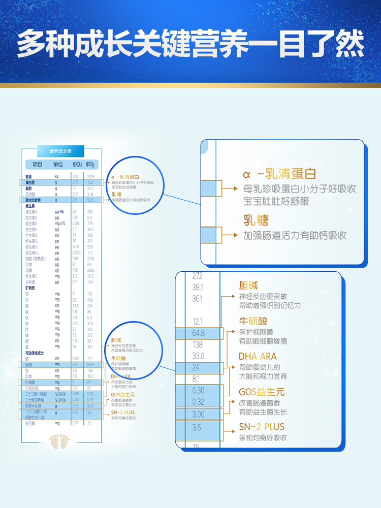 合生元官方旗舰店合生元贝塔星较大婴儿奶粉2段 法国原罐进口900g*6罐适合6-12个月1