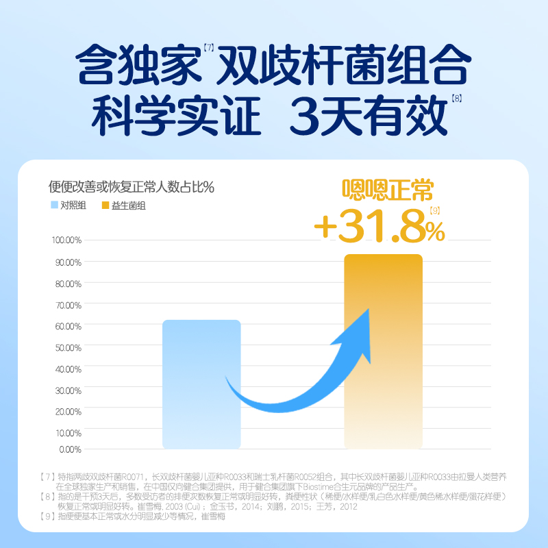 【会员专享】合生元益生菌奶味5袋装*3盒全年龄通用法国进口菌粉