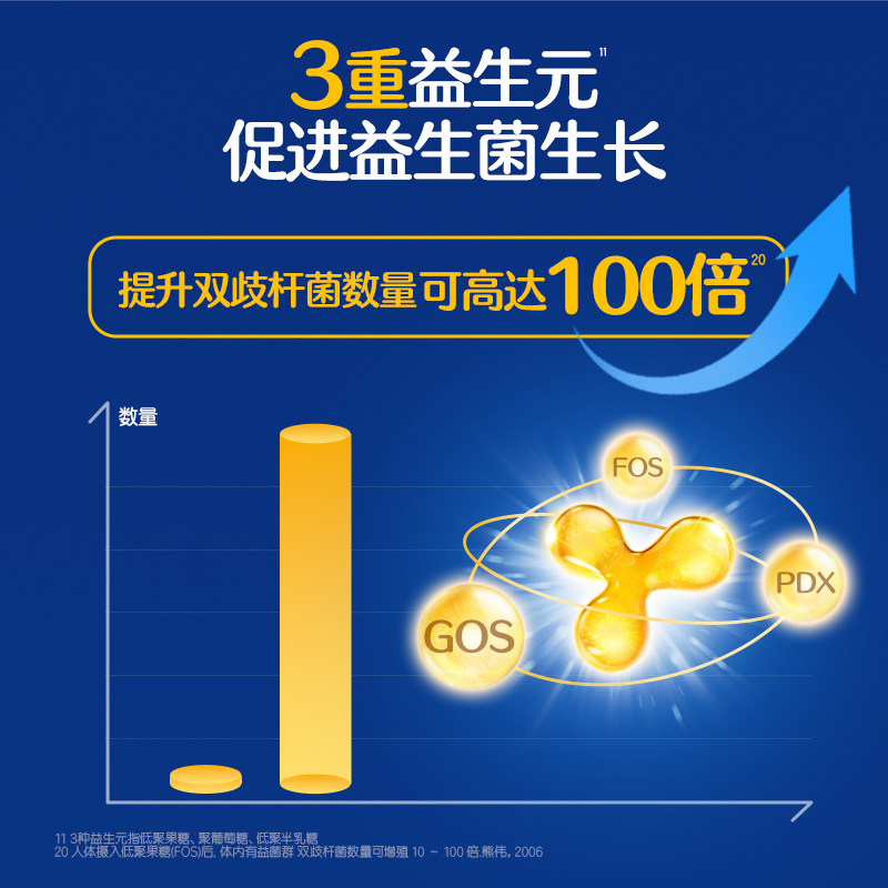 合生元益生菌官方第二代超金菌30袋含婴幼儿双歧杆菌调理肠胃