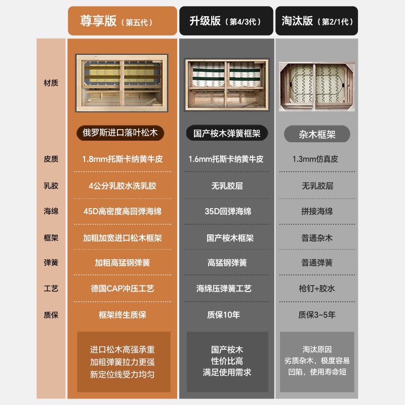 拉芙菲 真皮沙发意式极简轻奢现代简约客厅直排三人皮艺沙发