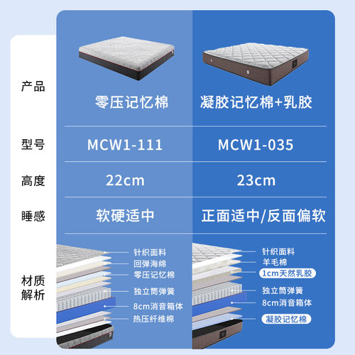 【零压】慕思旗舰店床垫席梦思弹簧垫0压记忆棉软硬慕斯名牌软垫 - 图3