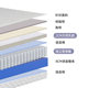 Mousse mattress natural latex jute independent tube Simmons home master bedroom independent tube soft cushion