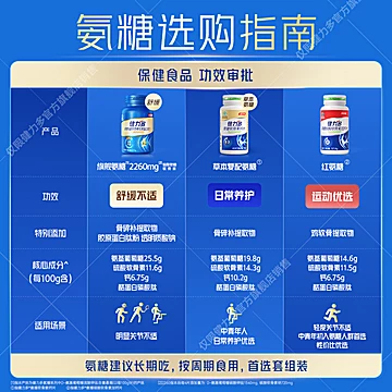 汤臣倍健健力多运动红氨糖软骨素48*2[91元优惠券]-寻折猪
