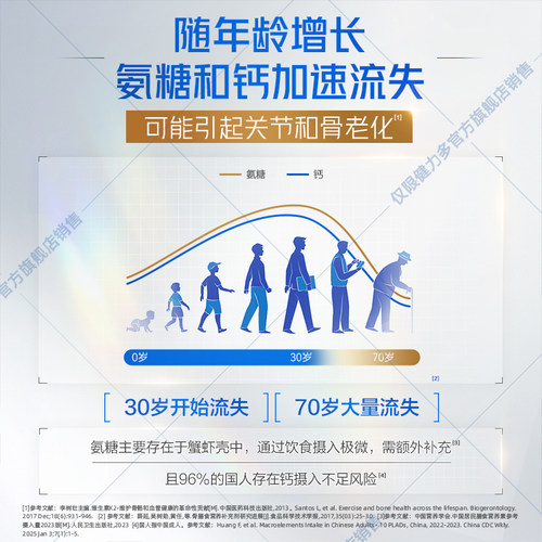 【U先试用】汤臣倍健健力多高钙氨糖软骨素维生素D钙片20片尝鲜试 - 图2