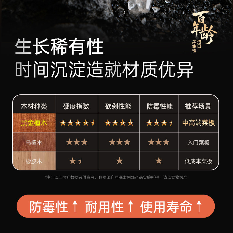 原森太黑金檀砧板抗菌防霉家用菜板实木案板厨房专用食品级切菜板,淘宝优惠券,粉丝福利购,淘宝优惠卷