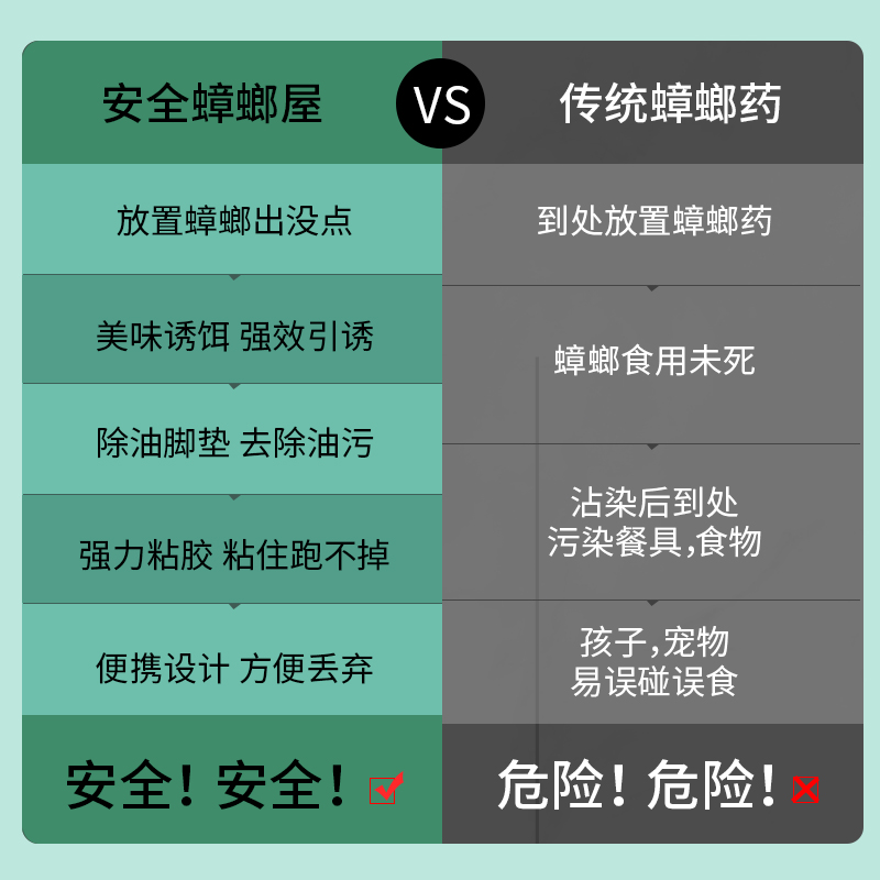 蟑螂屋贴粘板药纸家用非无毒强力厨房灭除蟑一窝全端绝杀捕捉神器 - 图1