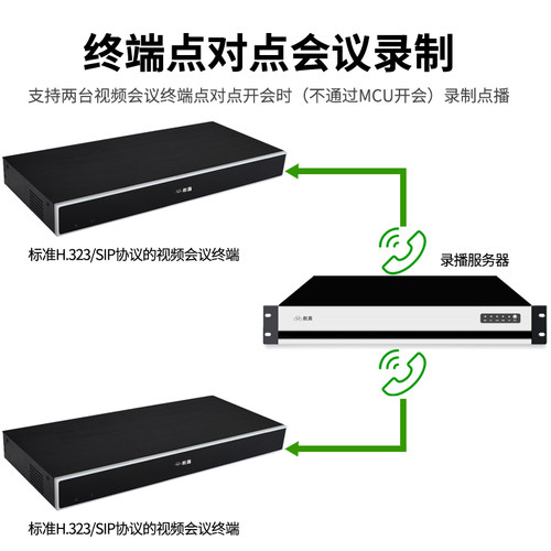 数真1080P高清网络录播服务器RS2010N同时录制10路组H323视频会议 - 图2
