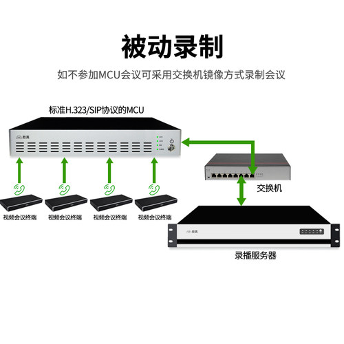 数真1080P高清网络录播服务器RS2010N同时录制10路组H323视频会议 - 图1