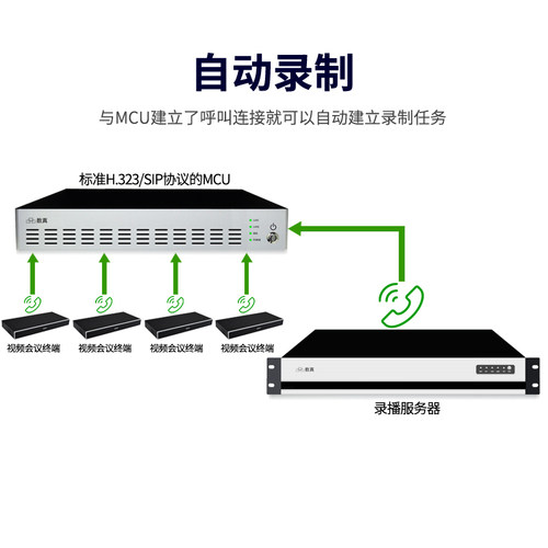 数真1080P高清网络录播服务器RS2010N同时录制10路组H323视频会议 - 图0