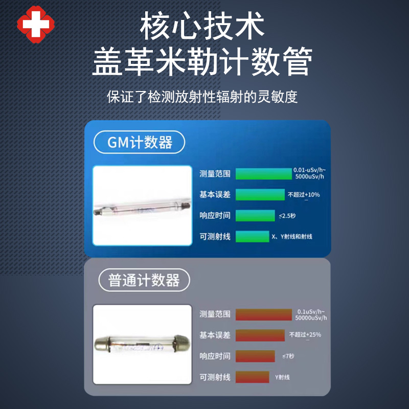 专业核辐射检测仪盖革计数器电离X光射线CT碘131放射性辐射检测仪 - 图1