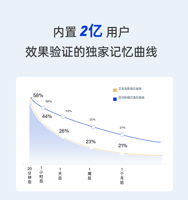 【百词斩单词机】真人发音外教电子单词卡背单词神器墨水屏小初高英语便携英语学习机APP同步