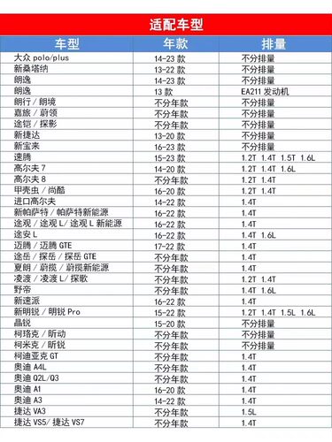 NGK火花塞95463 适配EA211宝来探影探岳 A3高78明锐朗逸速腾途安L - 图0
