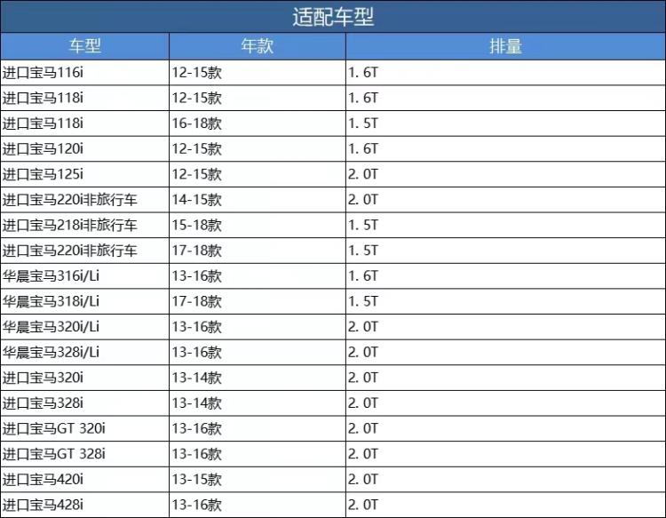 适配宝马3系F30 316/320/318 1系F20 118/125科德宝空气滤芯AF402