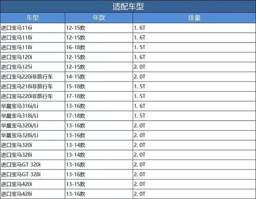 适配宝马3系F30 316/320/318 1系F20 118/125科德宝空气滤芯AF402 - 图3