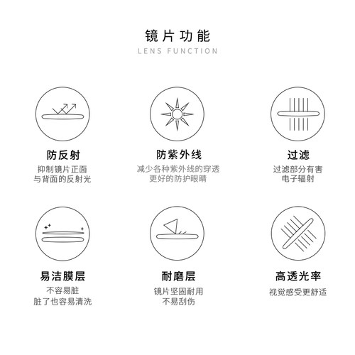 1.61轻薄非球面近视镜片 加硬加膜树脂UV400防紫外线辐射 2片价格 - 图1