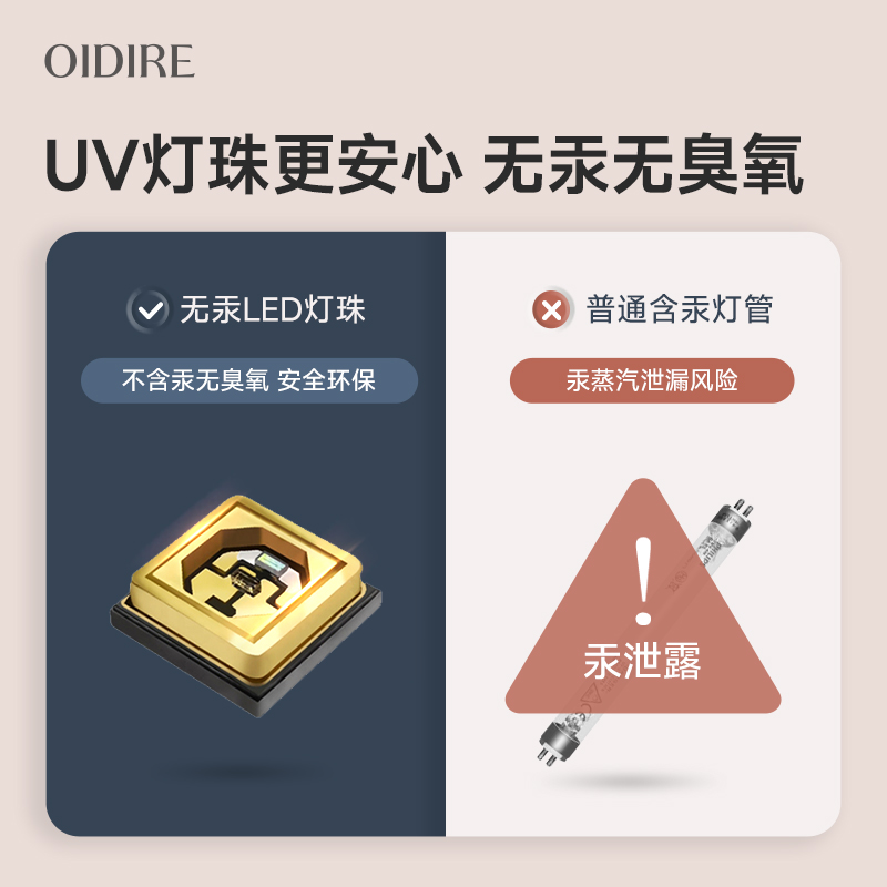 UV bottle sterilizer with drying