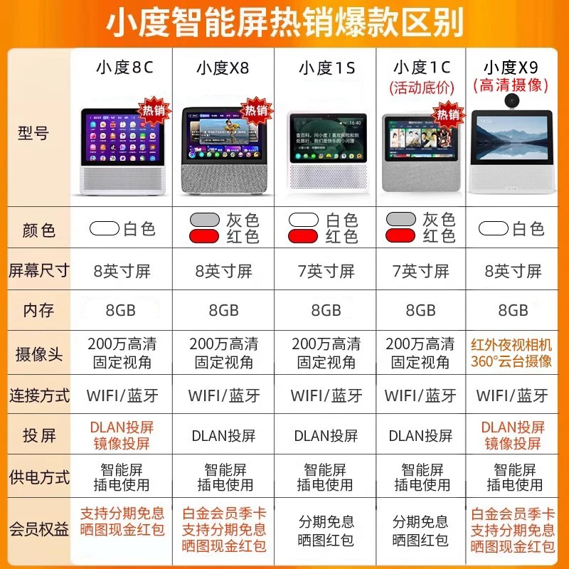 Умные колонки XiaoDu, обучающая машина, x8, x9, Bluetooth, новая коллекция, широкий экран