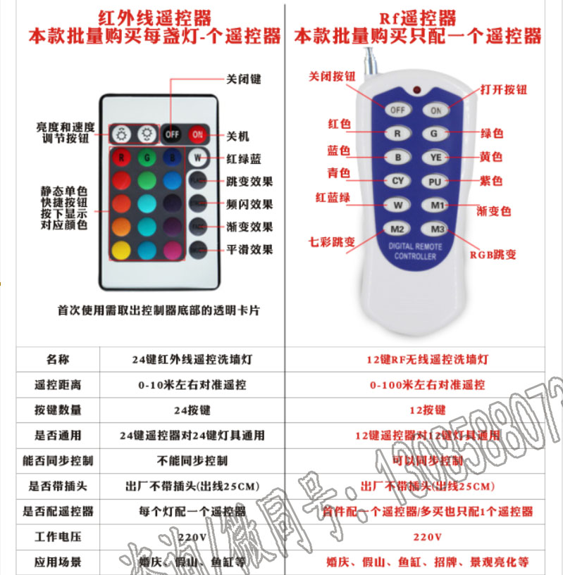 LED洗墙灯24v 18w36w功率低压广告户外防水投射灯七彩rgb婚庆灯具