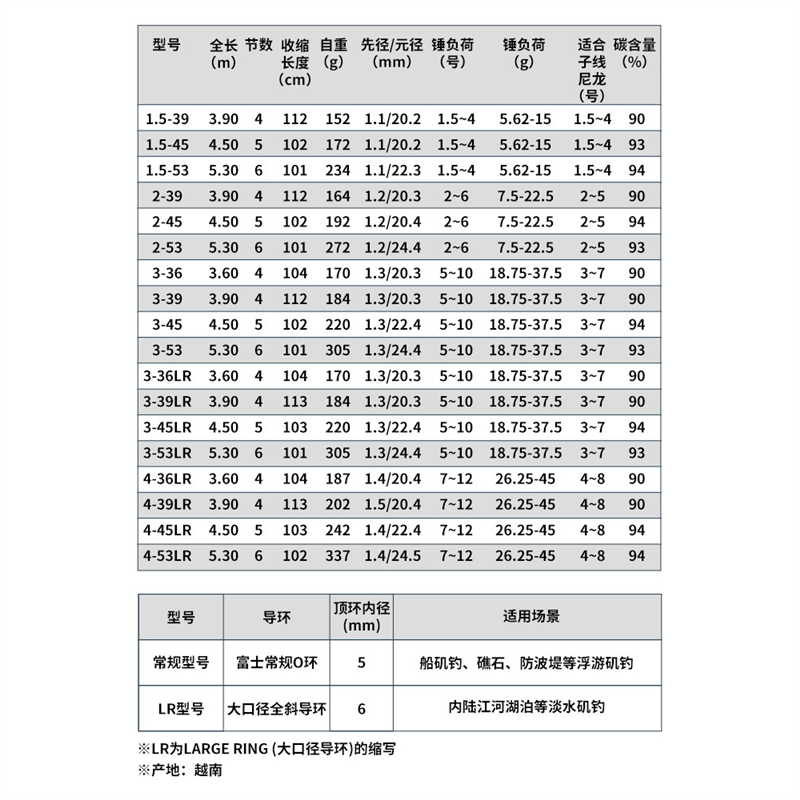 DAIWA达亿瓦 23新款LBT C 矶CS手海两用竿远投滑漂矶竿斜导环矶钓图片