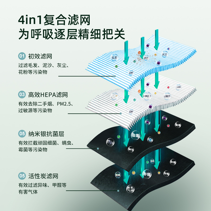 南极人空气净化器家用除甲醛烟雾室内办公卧室智能负离子雾霾粉尘 - 图3