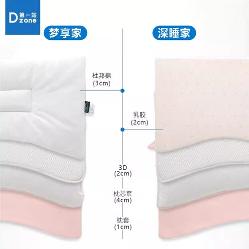 【达人LG】Dzone第一站深睡家大童枕头（乳胶层+3D）4-15岁 - 图1