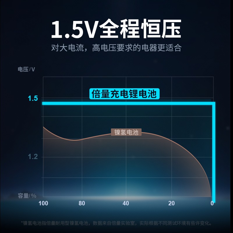 倍量5号充电电池锂电池1.5v大容量7号智能锁玩具通用五七号充电器-图1