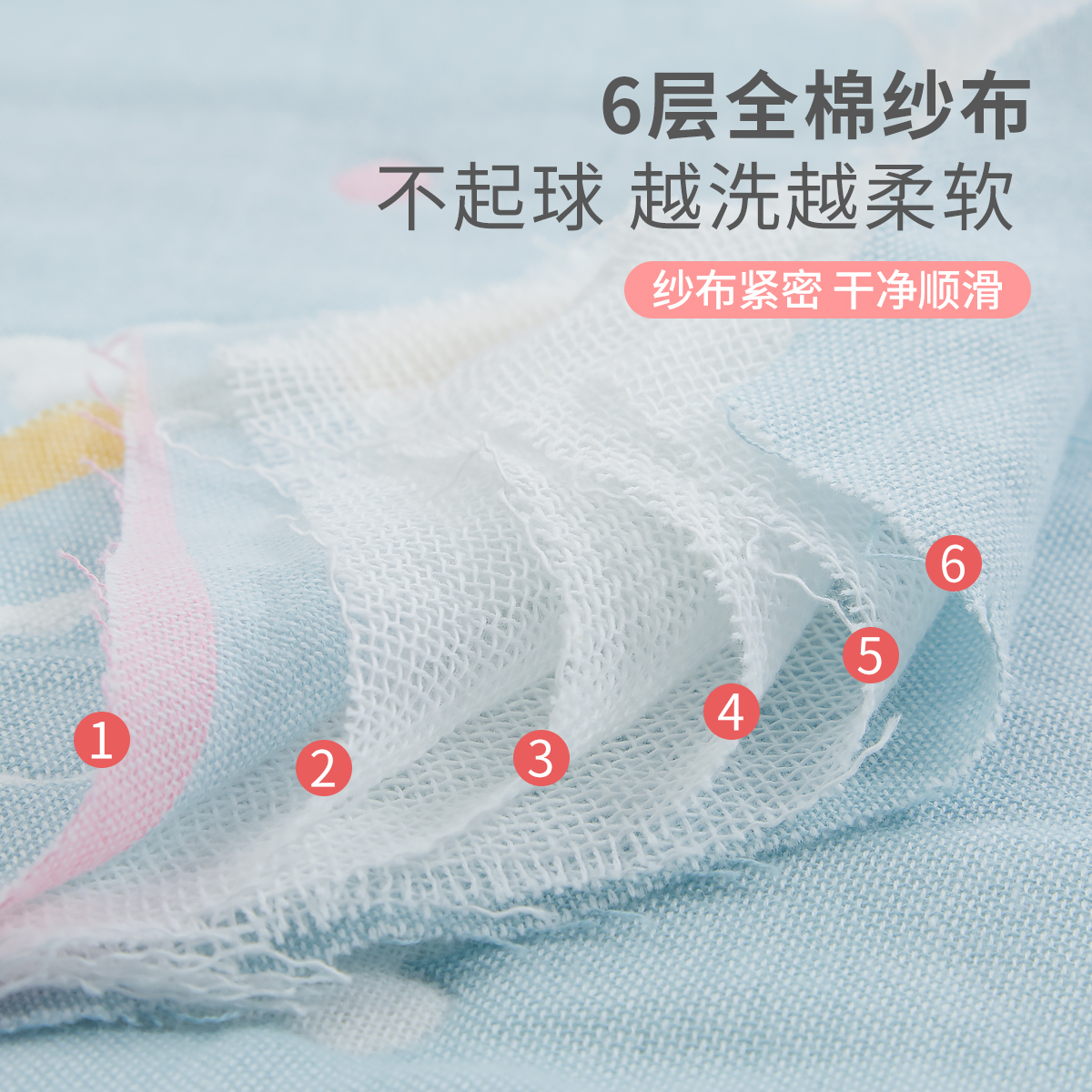 婴儿抱被纱布纯棉透气产房新生儿包单裹被春秋夏季薄款宝宝包被
