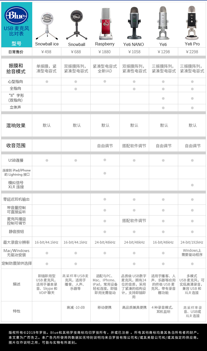 BLUE Compass 麦克风支架 麦架 悬臂支架 全封闭铰链弹簧平稳顺滑 - 图2