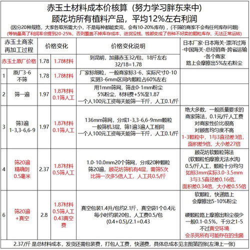 日本进口加藤赤玉土 精筛20遍精确到0.5mm 多肉颗粒 铺面石顾花坊 - 图3